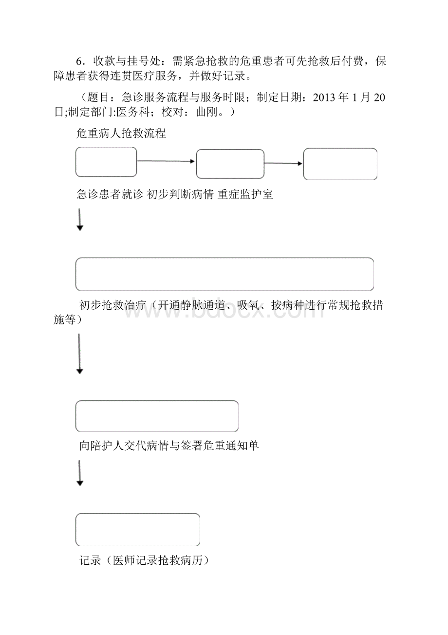 急诊服务流程与规范标准.docx_第2页