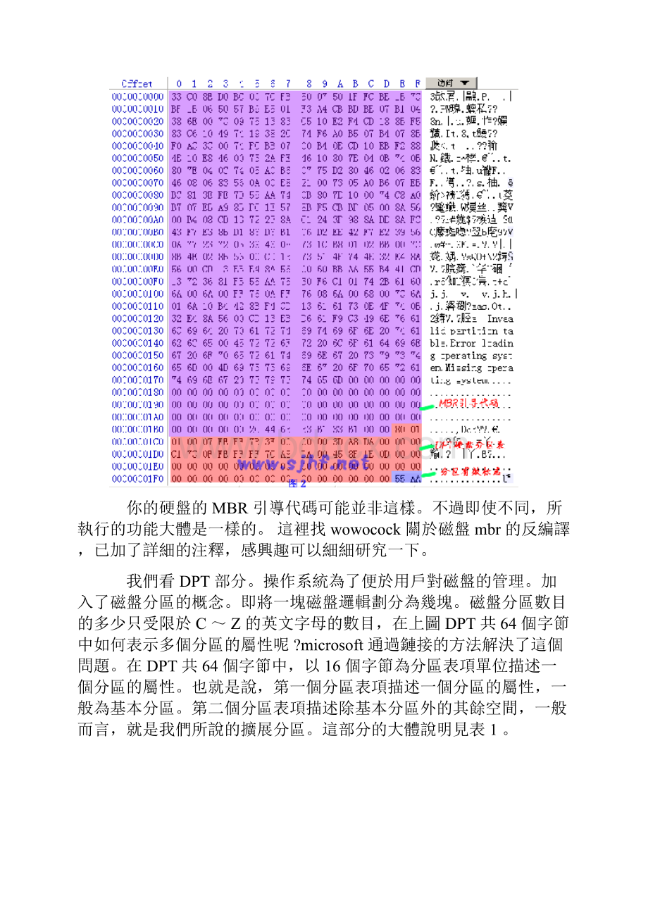 硬盘 FAT 文件系统原理的详细分析.docx_第3页