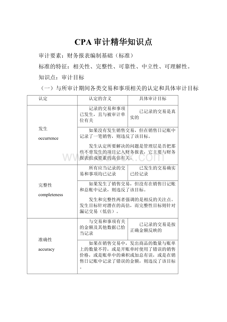 CPA审计精华知识点.docx