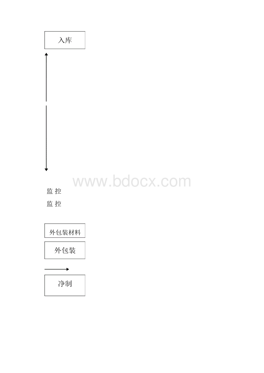 270水蛭工艺规程.docx_第3页