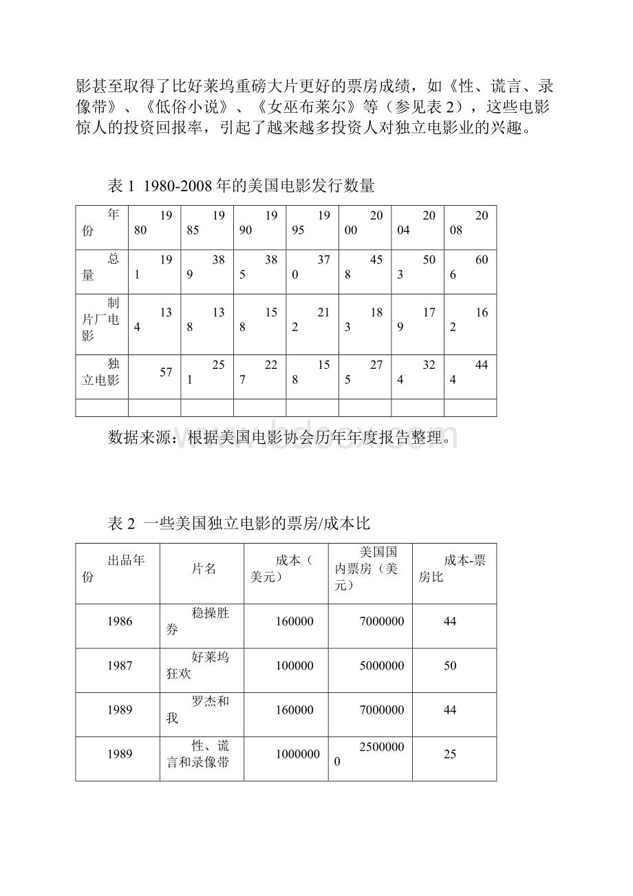 好莱坞的转型与当代美国独立电影的兴起.docx_第2页