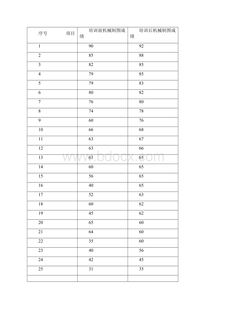 必须打印企业培训师培训教材《企业培训师二级》课后习题及参考答案课后习题及答案.docx_第3页