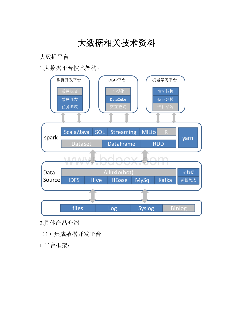 大数据相关技术资料.docx_第1页