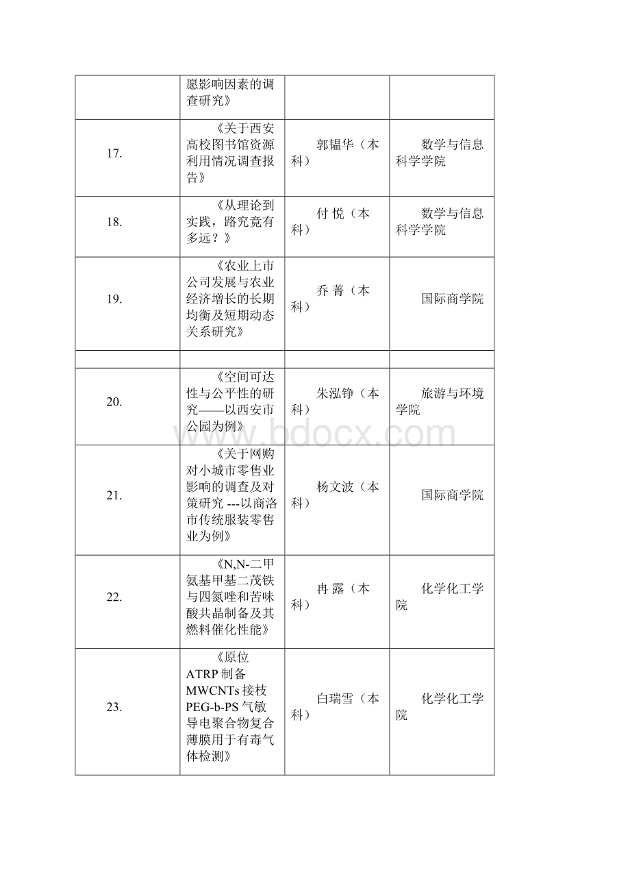 陕西师范大学第十届挑战杯大学生课外学术科技作品竞赛.docx_第3页