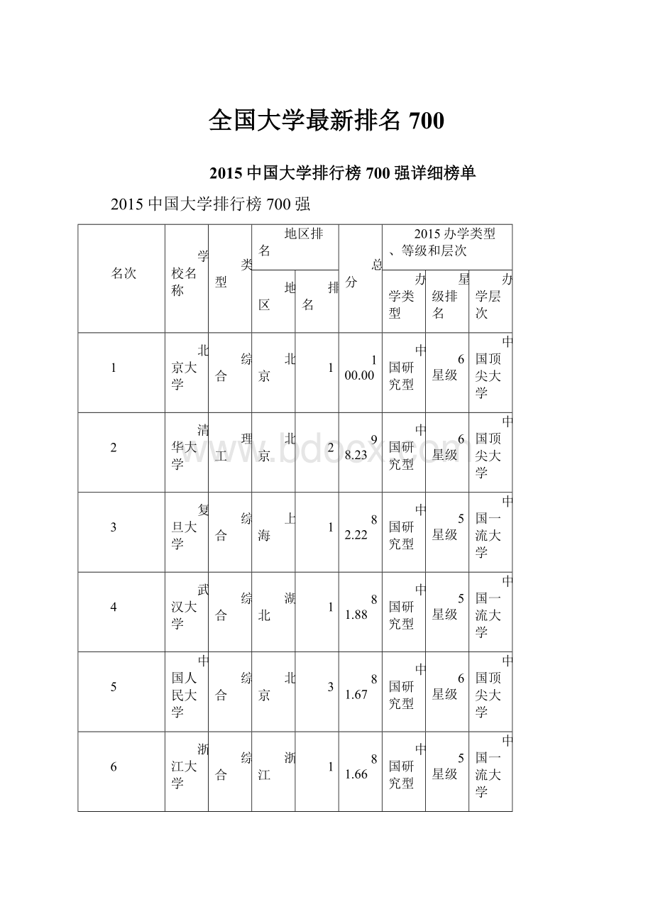 全国大学最新排名700.docx