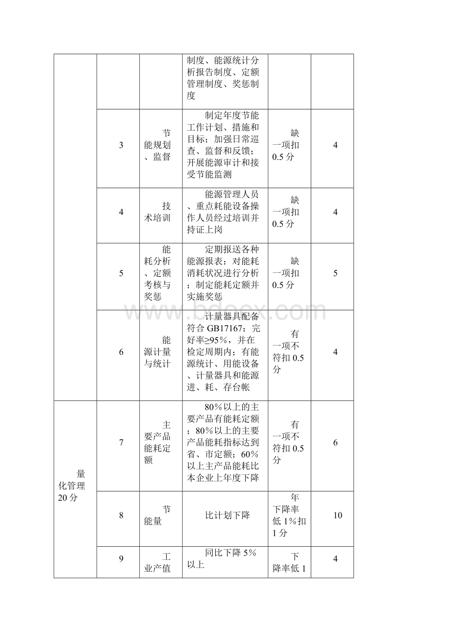 能源管理制度.docx_第3页