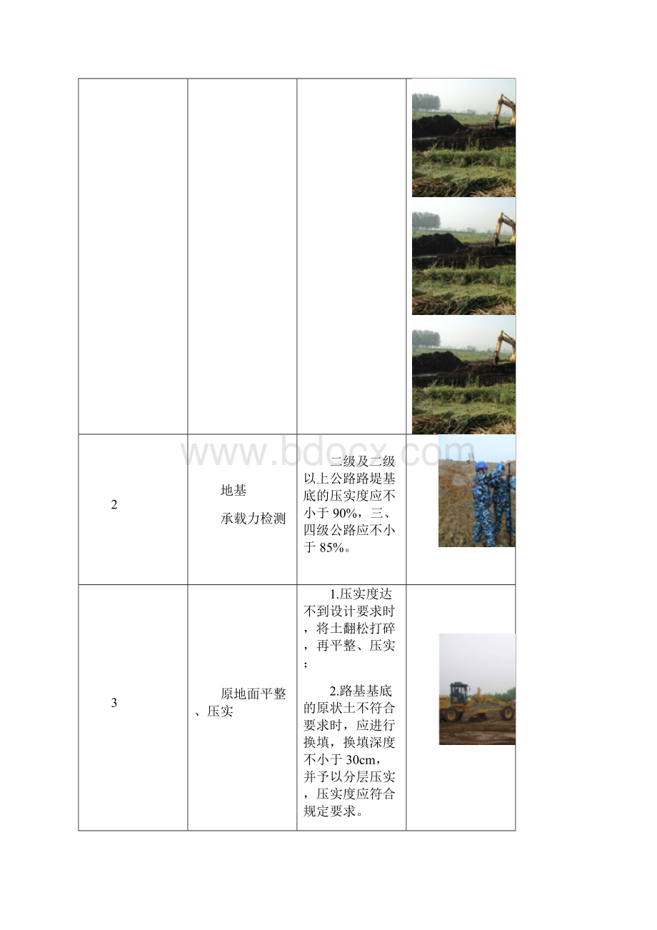 路基路面施工工艺方法要点.docx_第3页