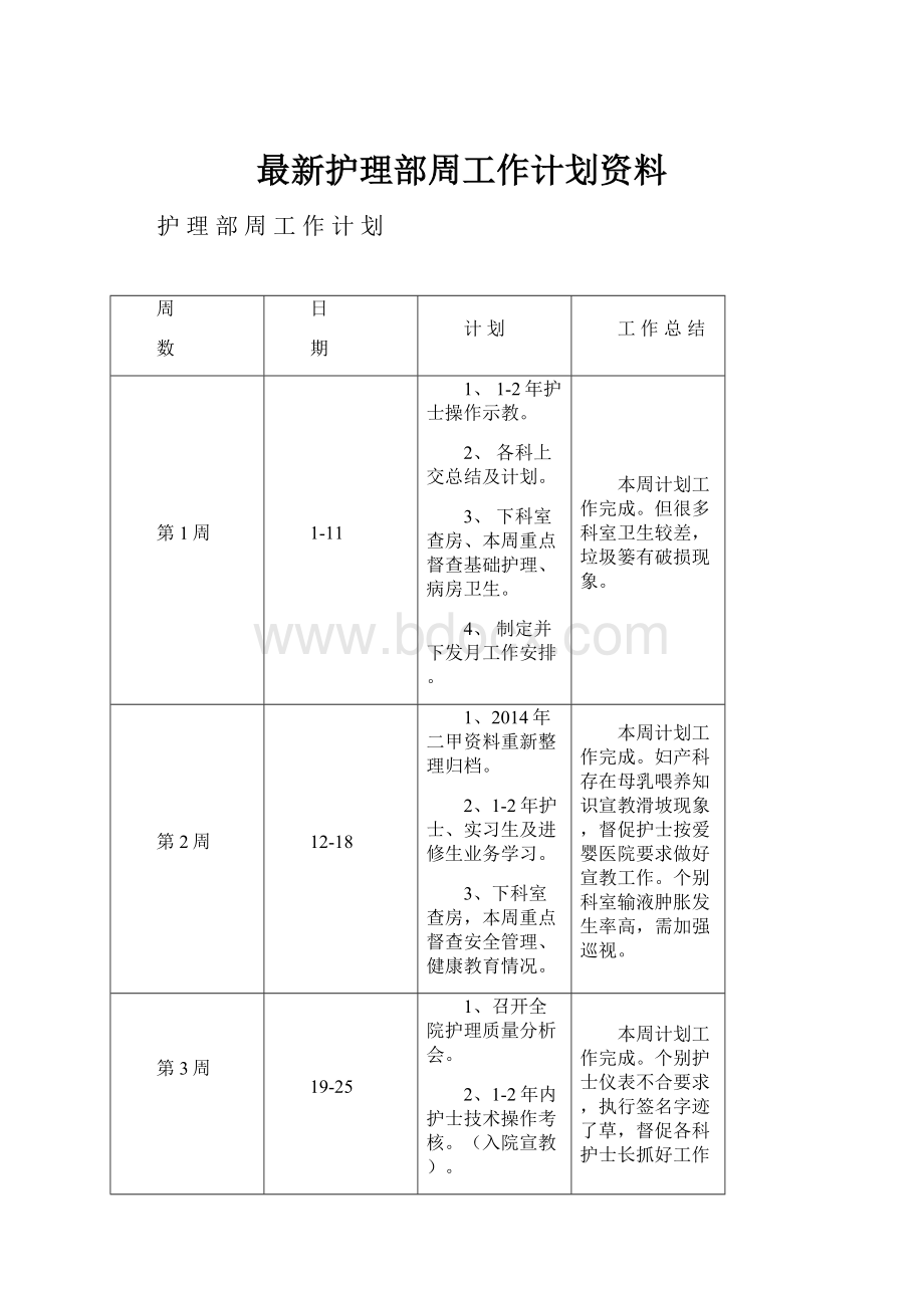 最新护理部周工作计划资料.docx