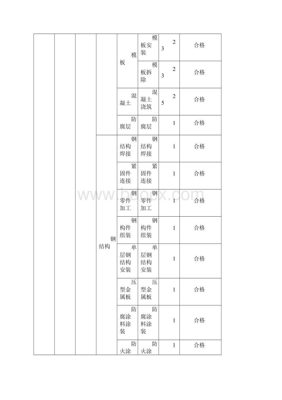 污水处理厂单位工程划分.docx_第2页