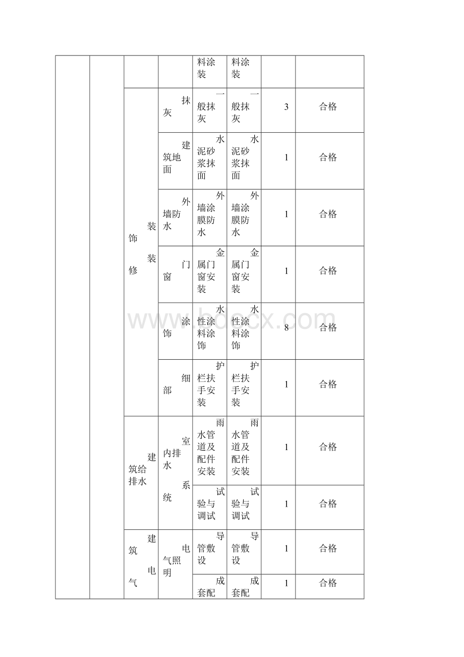 污水处理厂单位工程划分.docx_第3页