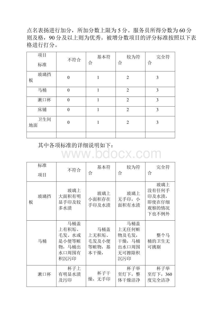 酒店客房部考核制度.docx_第2页