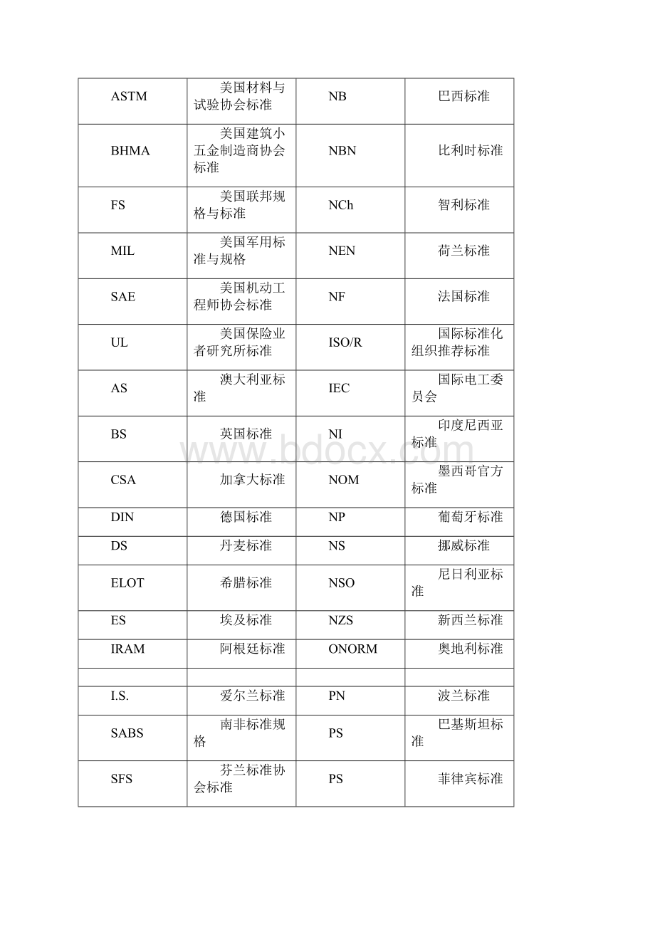 电线电缆实用查询手册.docx_第2页