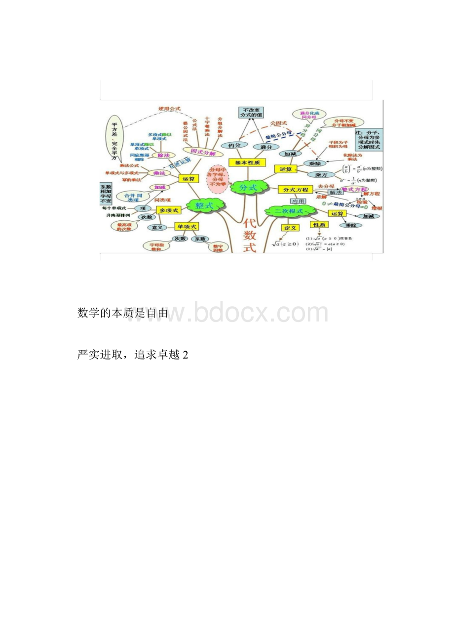 初中数学思维导图树形图.docx_第2页