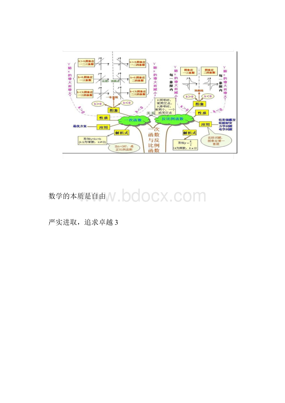 初中数学思维导图树形图.docx_第3页