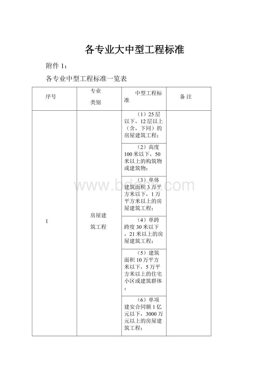 各专业大中型工程标准.docx