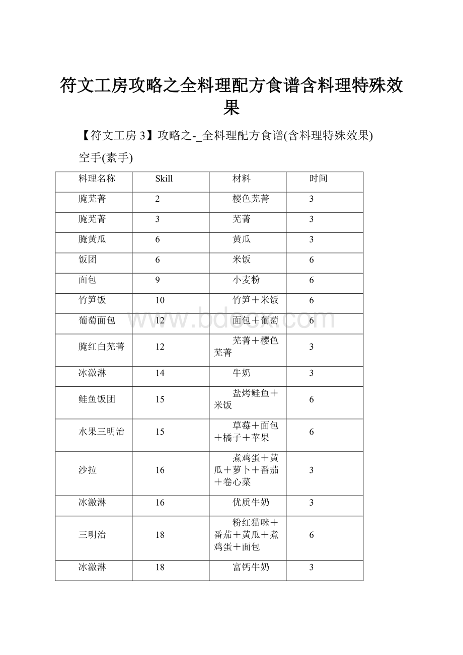 符文工房攻略之全料理配方食谱含料理特殊效果.docx_第1页