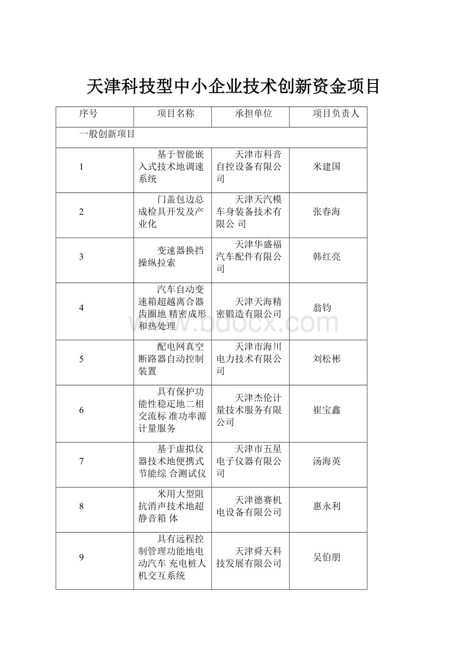 天津科技型中小企业技术创新资金项目.docx_第1页