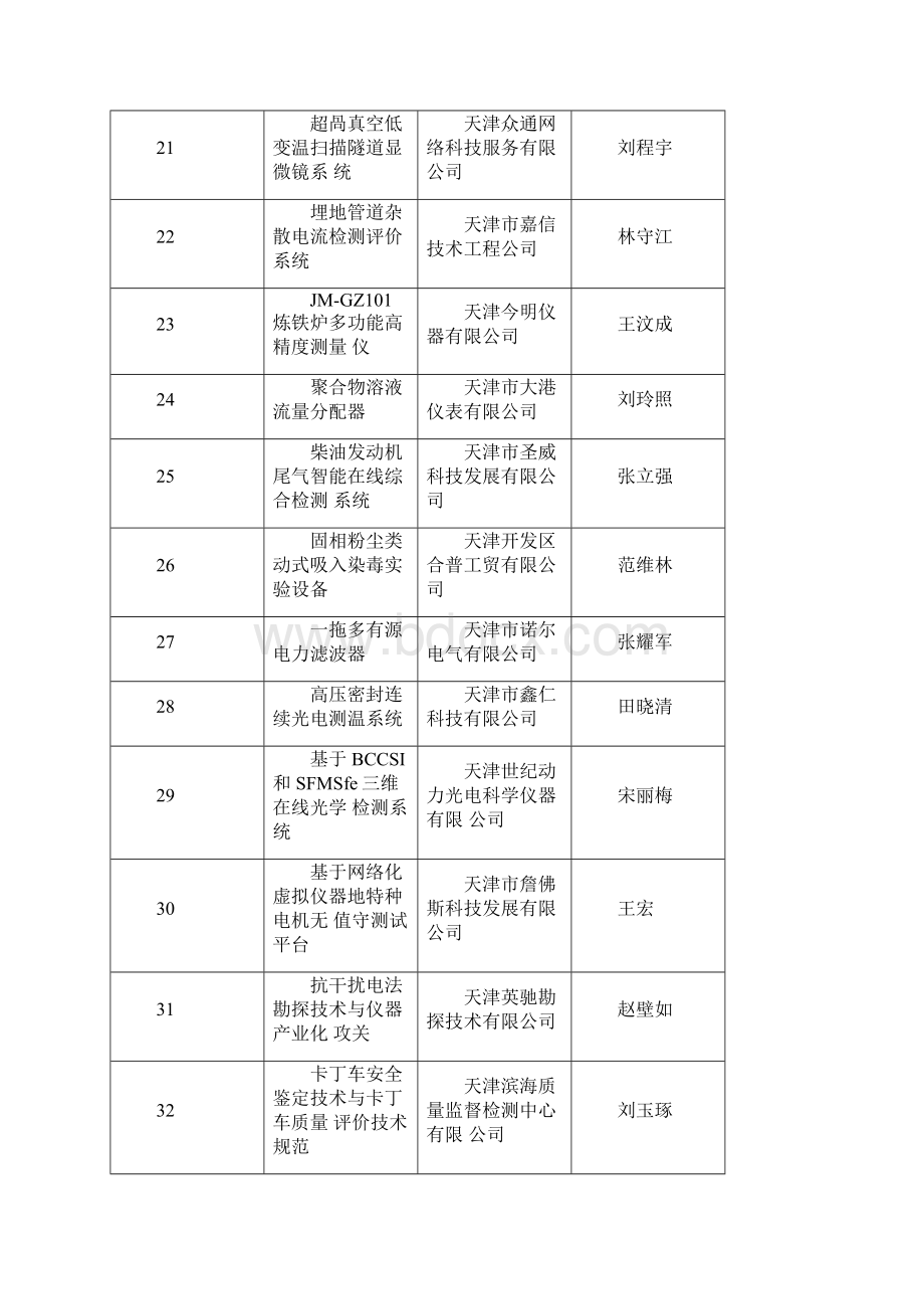 天津科技型中小企业技术创新资金项目.docx_第3页