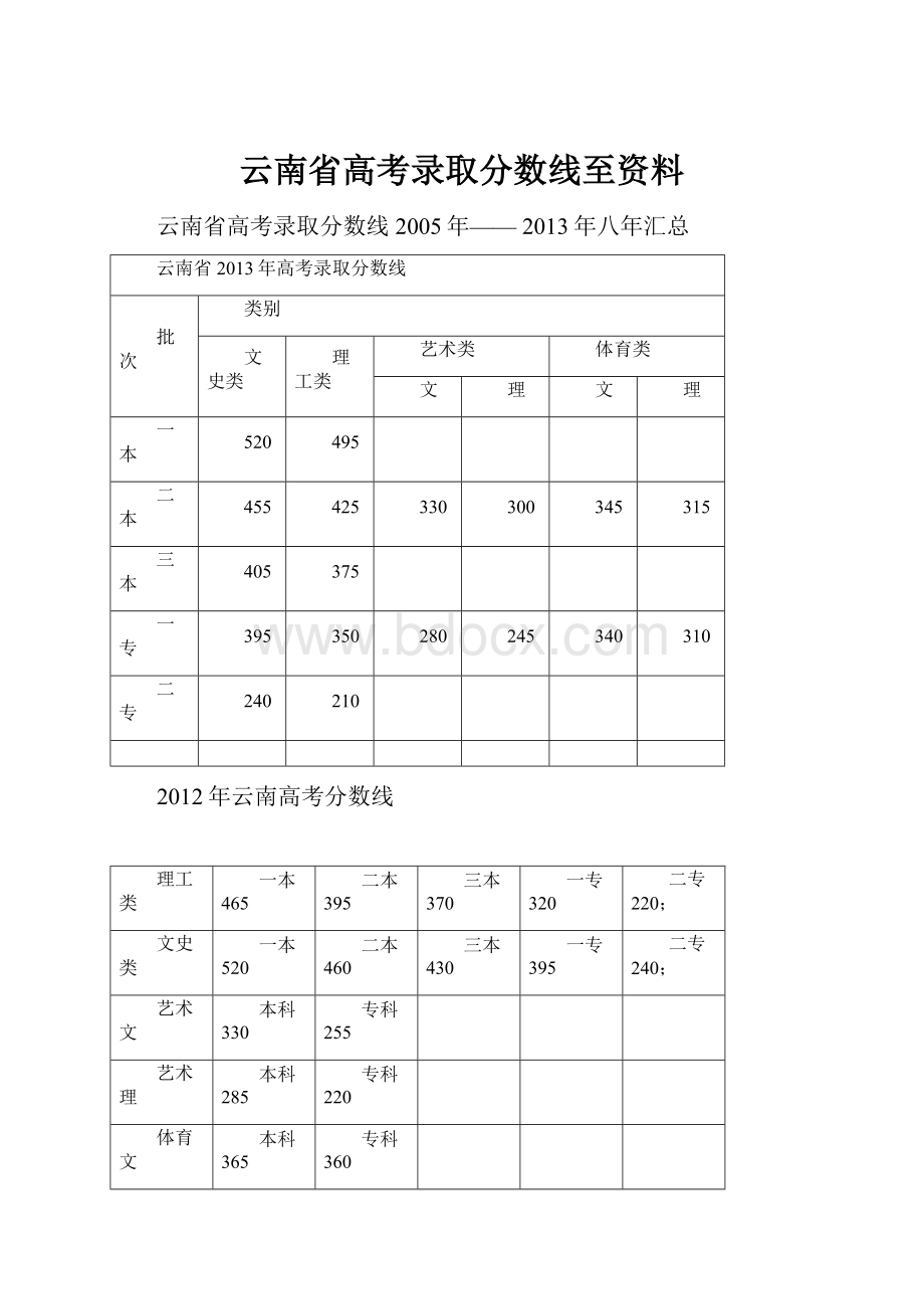 云南省高考录取分数线至资料.docx