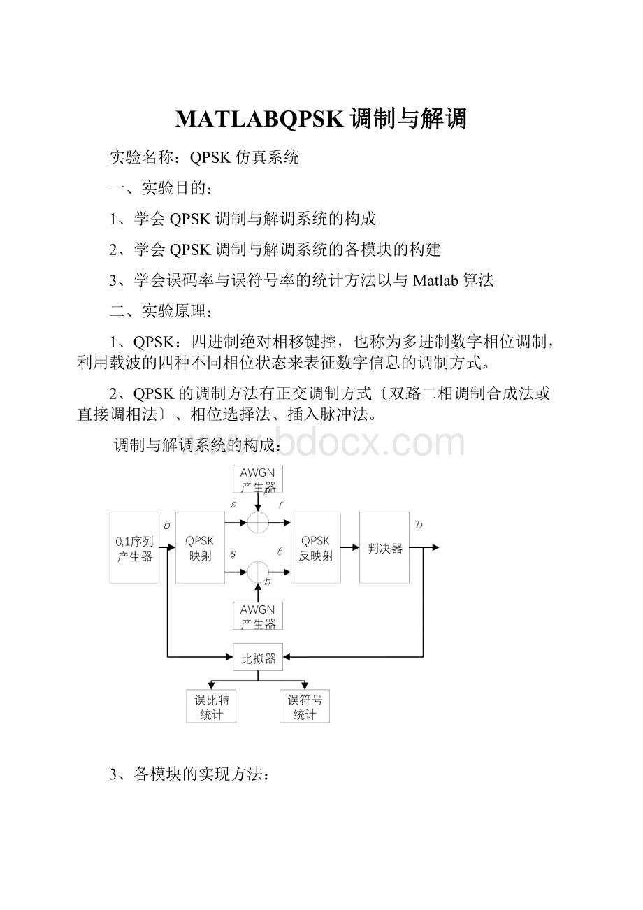 MATLABQPSK调制与解调.docx