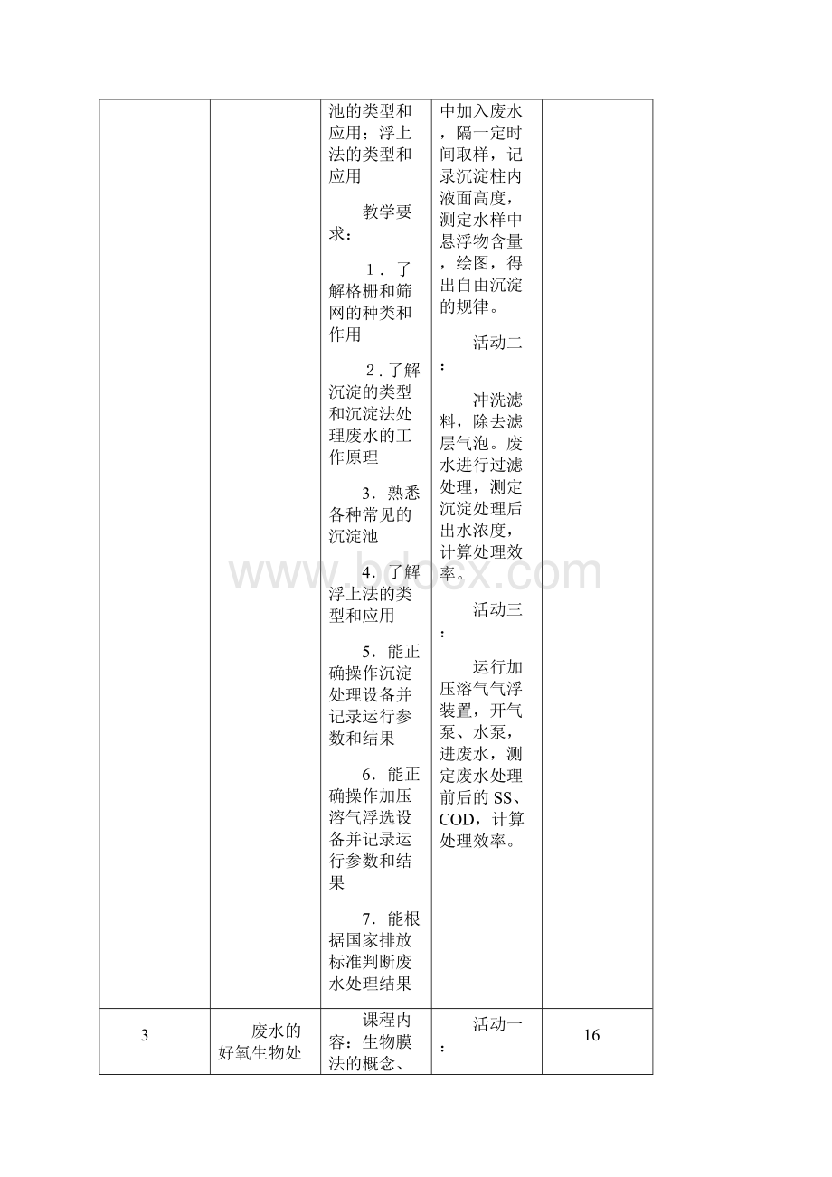 废水处理课程标准1.docx_第3页