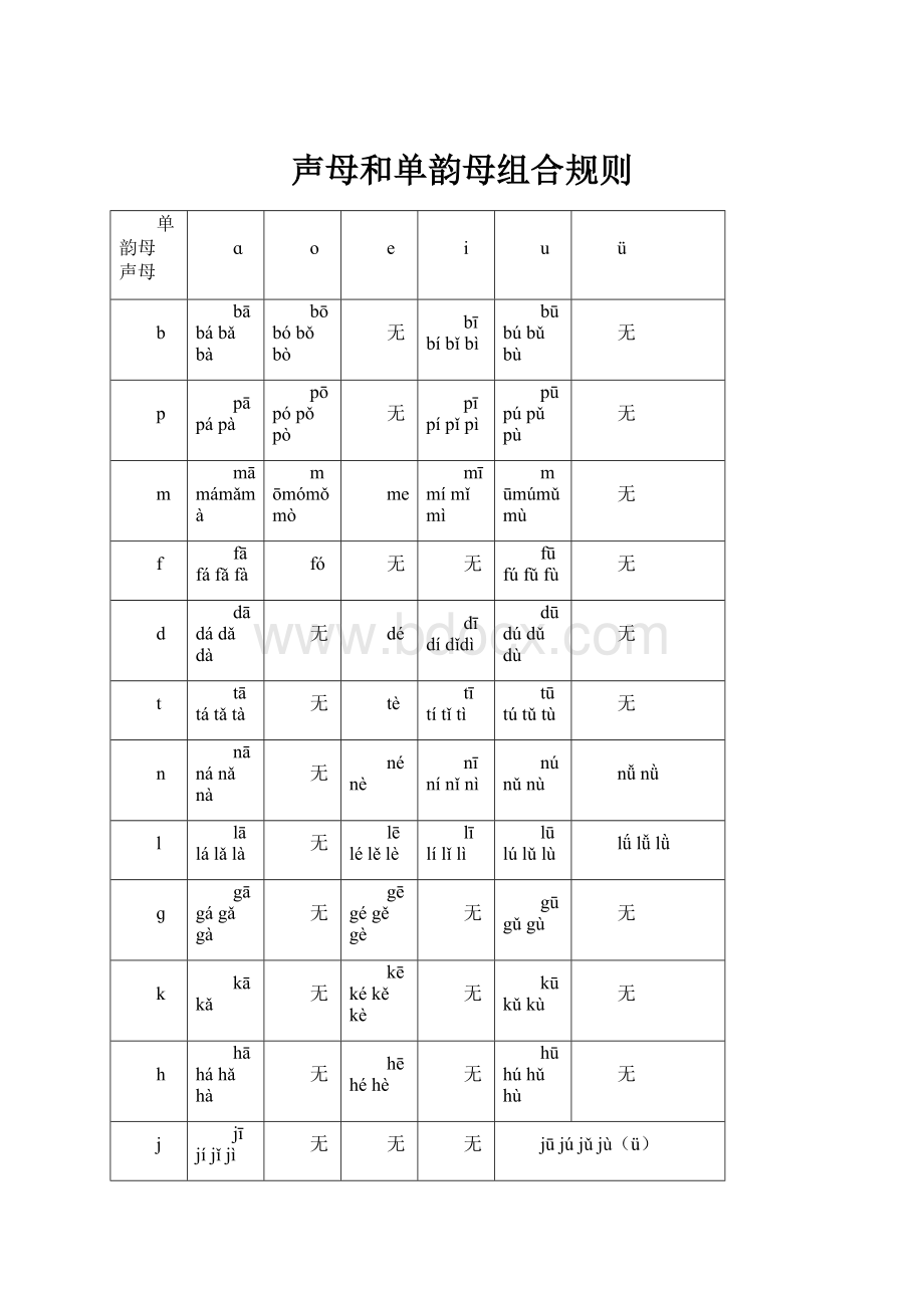 声母和单韵母组合规则.docx_第1页