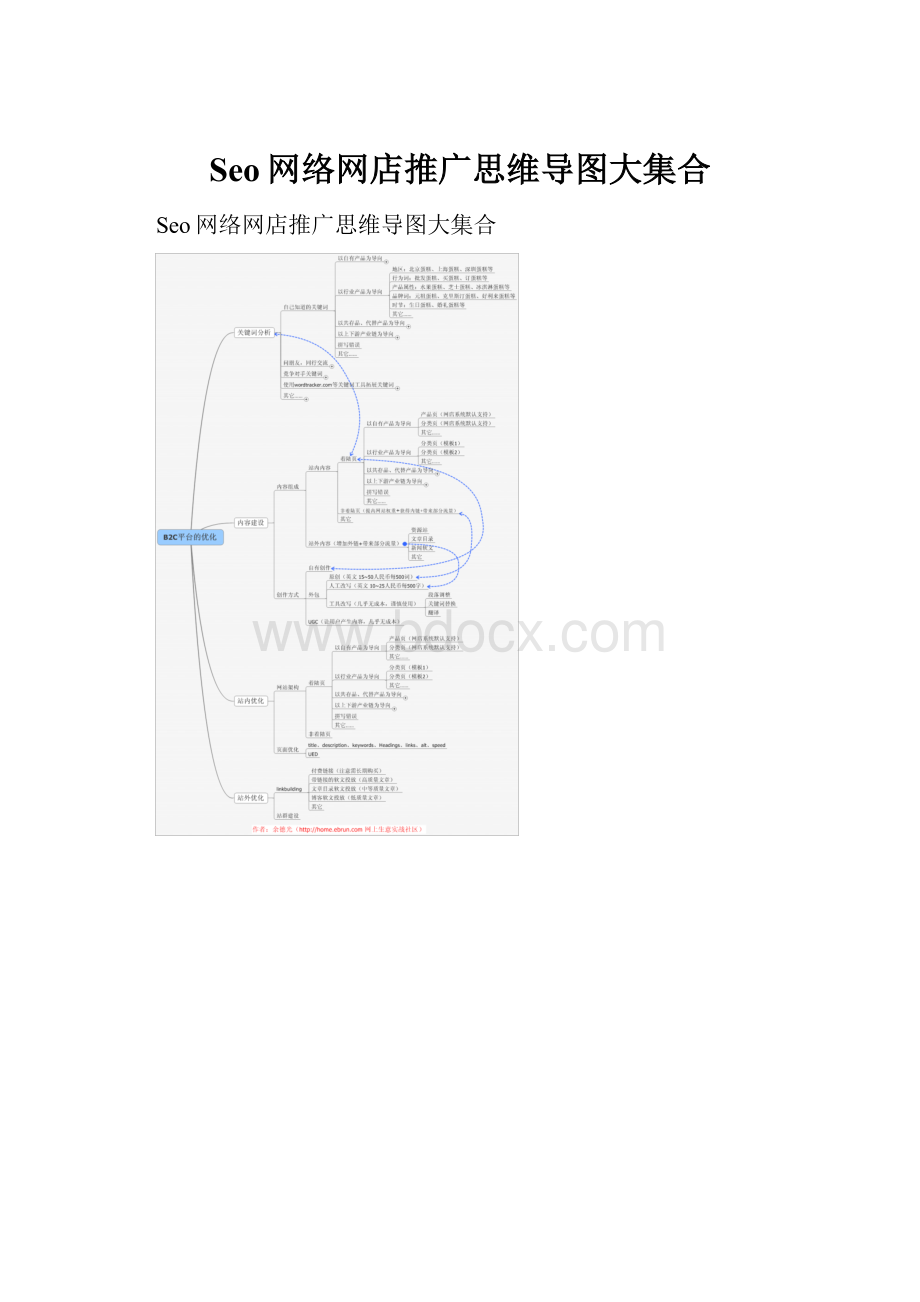 Seo网络网店推广思维导图大集合.docx