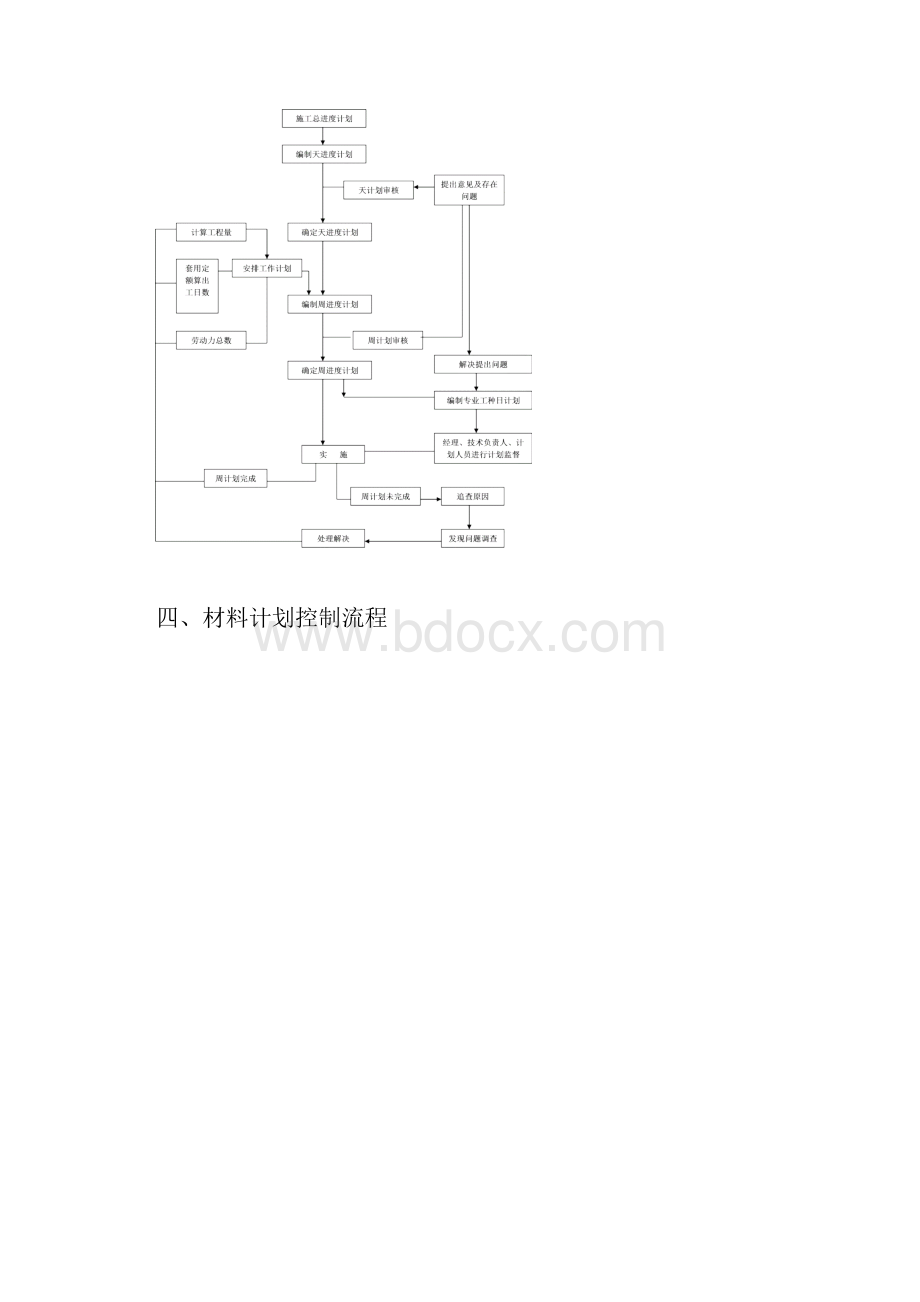 引水工程管道施工工程方案.docx_第3页