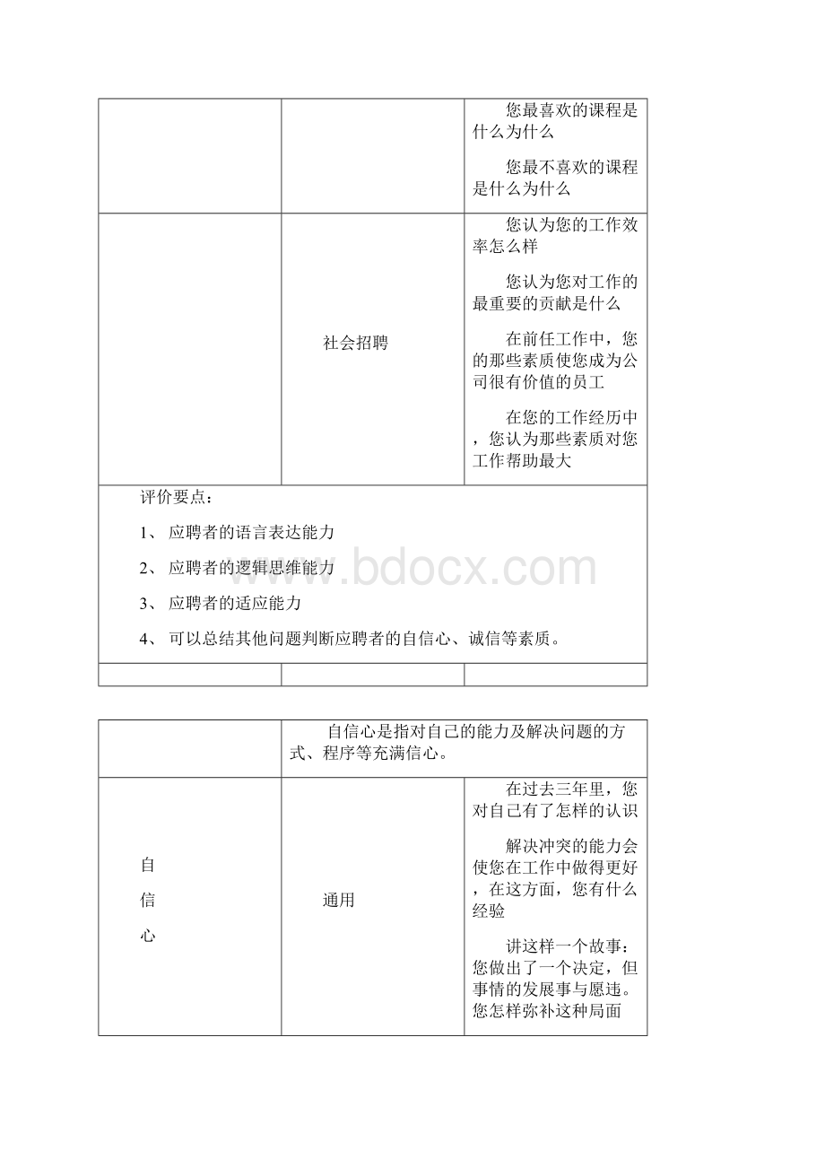 hr经典面试题题库.docx_第2页