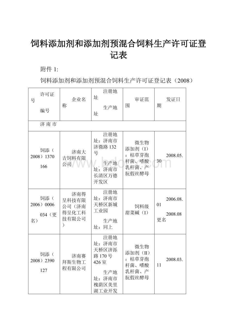 饲料添加剂和添加剂预混合饲料生产许可证登记表.docx_第1页