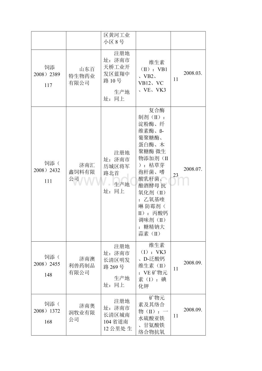 饲料添加剂和添加剂预混合饲料生产许可证登记表.docx_第2页