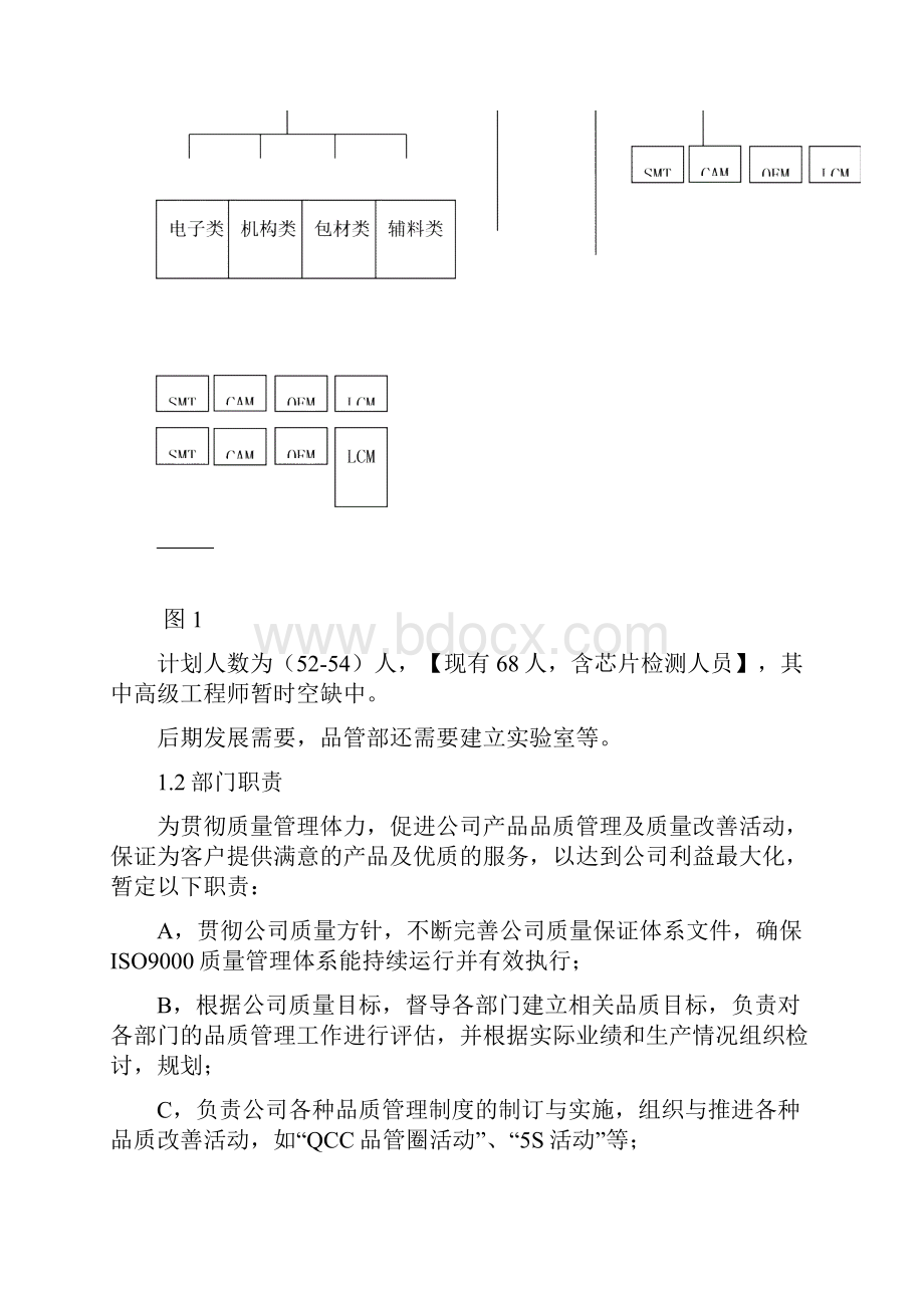 品管部部门工作规划.docx_第3页