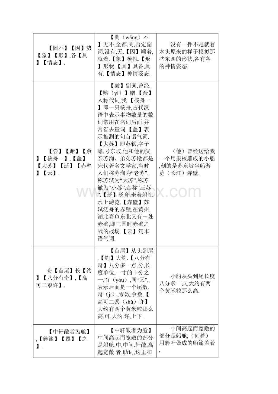 八年级语文下册 课内外文言文趣读精细精炼 专题03 核舟记课内篇.docx_第3页