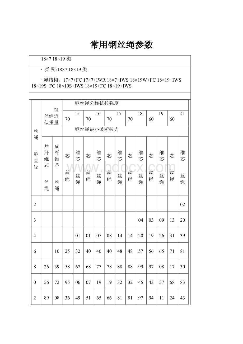 常用钢丝绳参数.docx