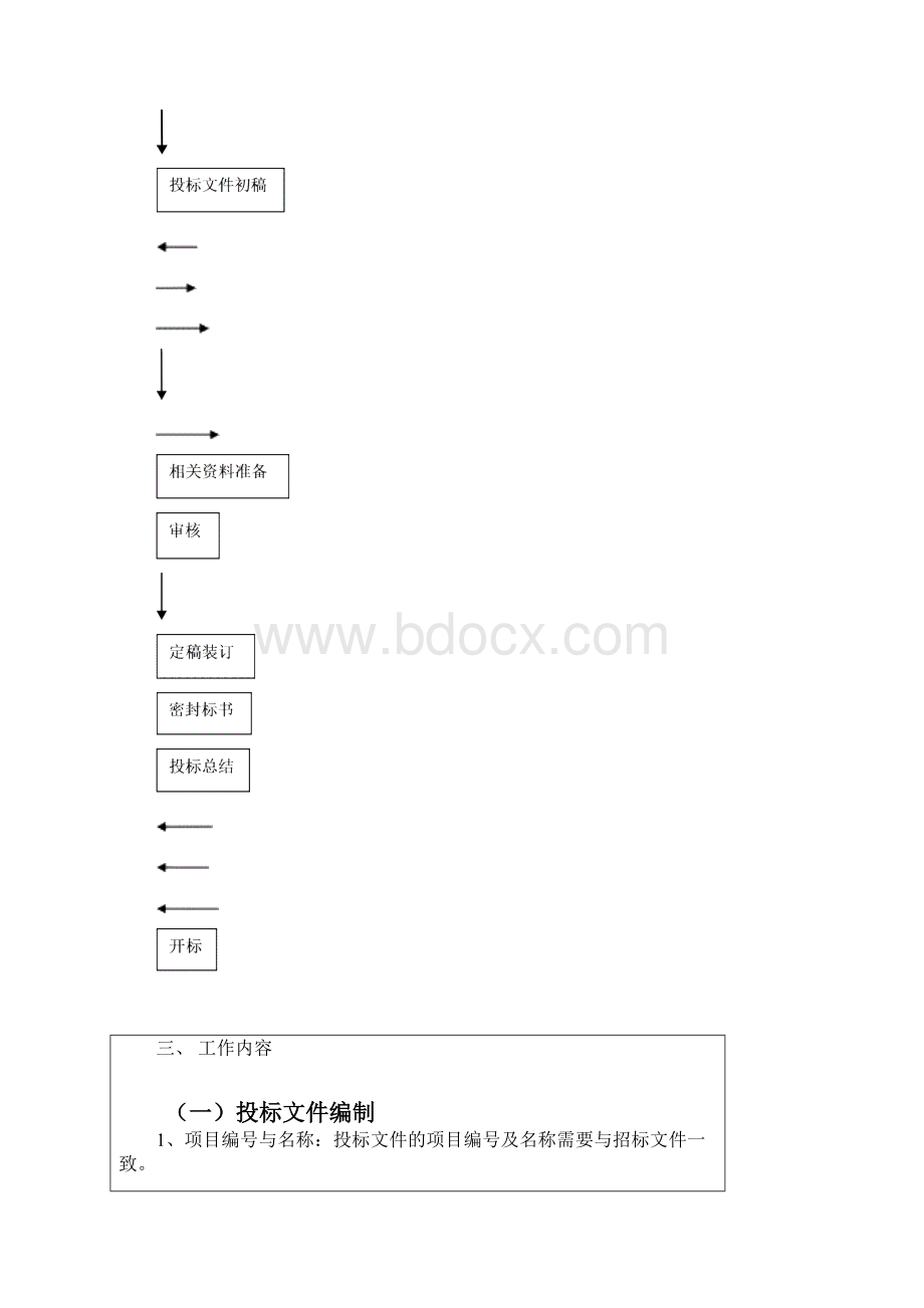 工程项目投标管理制度.docx_第3页