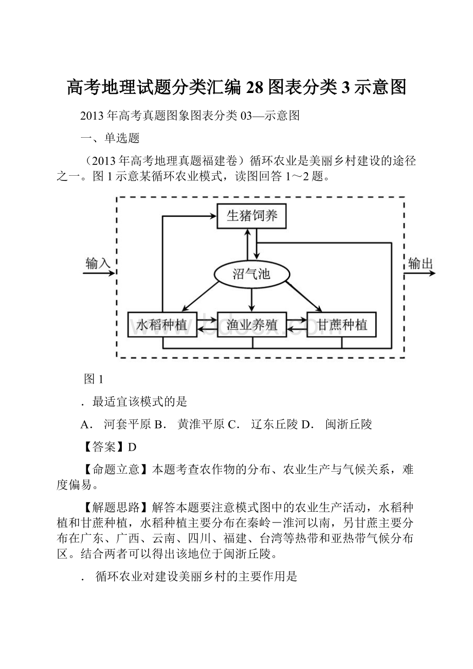 高考地理试题分类汇编28图表分类3示意图.docx