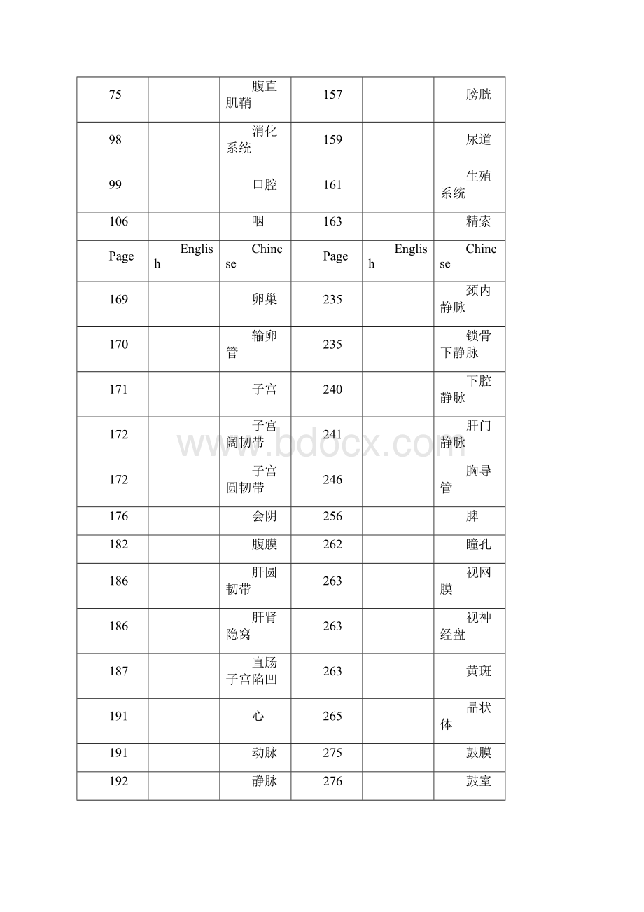 系统解剖学练习地训练题目导解.docx_第3页