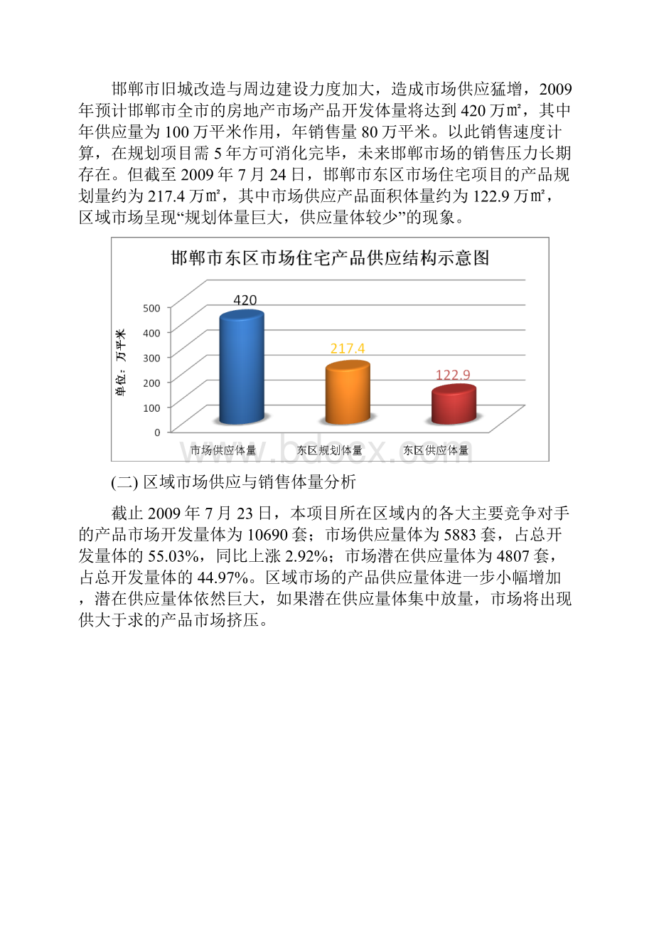 邯郸市东区份市场研究报告.docx_第2页