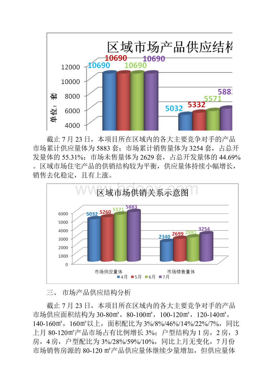 邯郸市东区份市场研究报告.docx_第3页