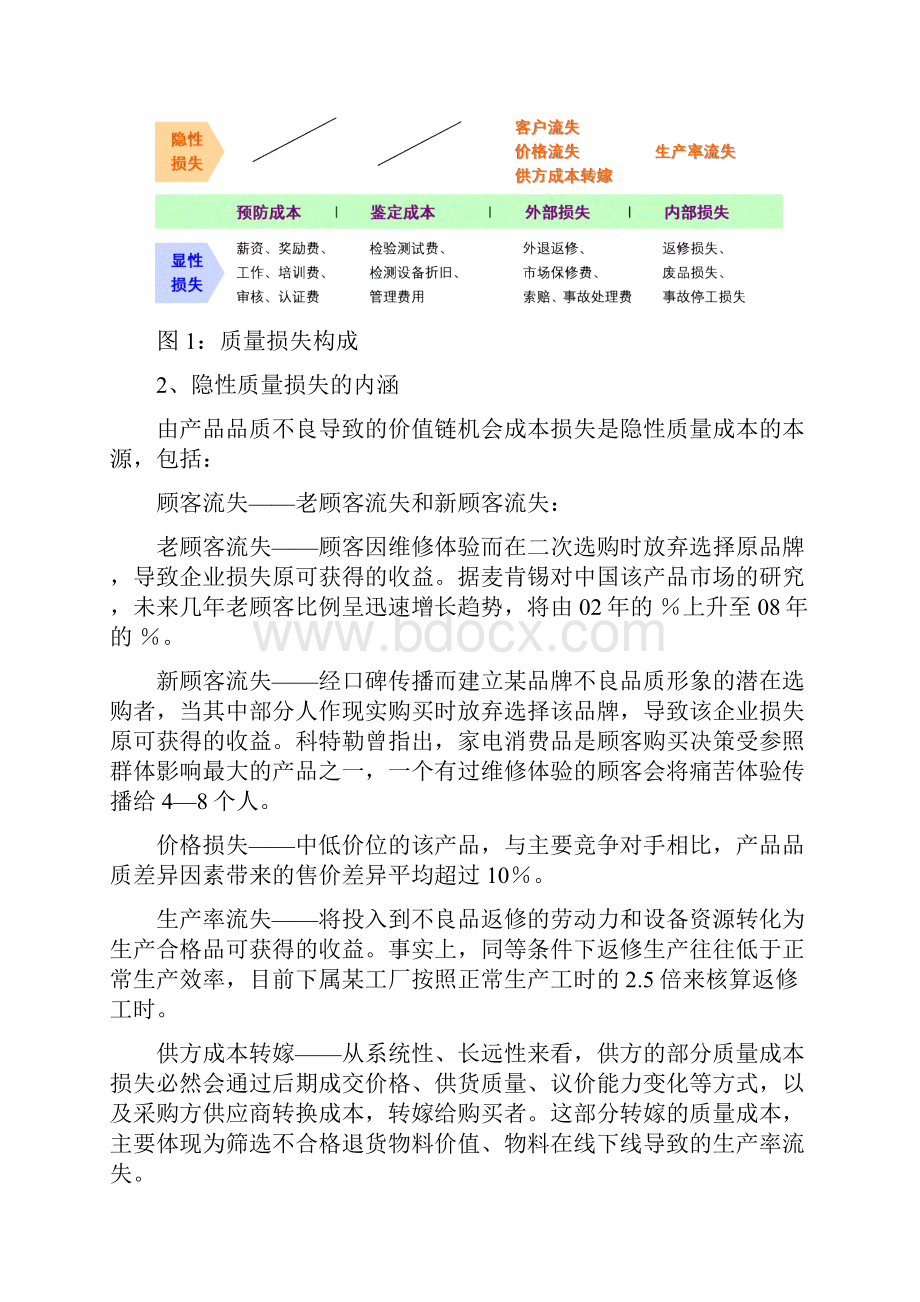 质量成本分析案例DOC10页.docx_第2页