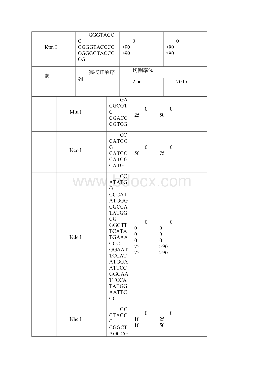 引物设计.docx_第3页