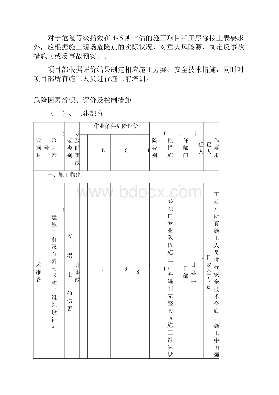 危险源辨识环境因素识别策划方案专项.docx_第3页