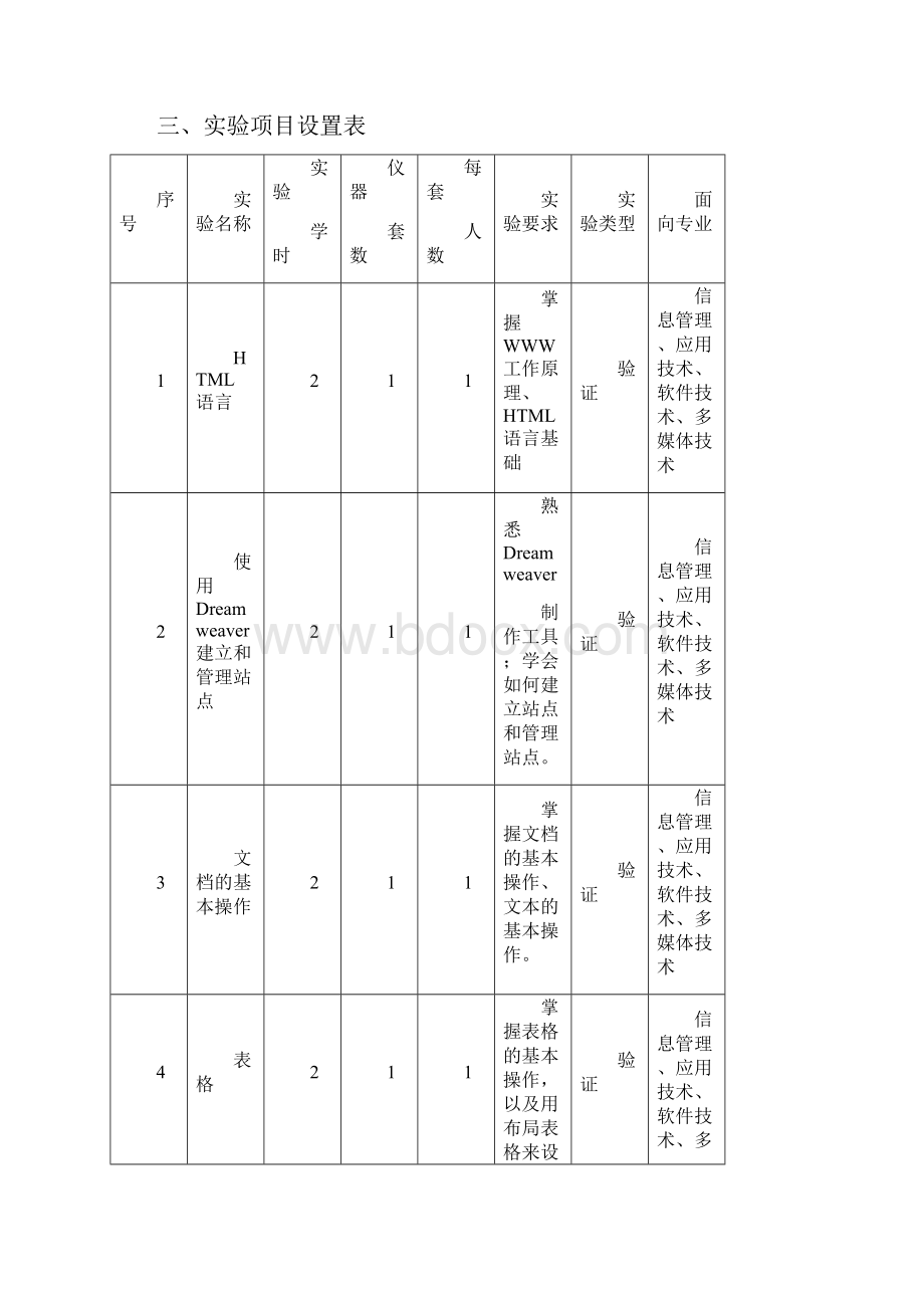 网设计与制作实验大纲.docx_第2页