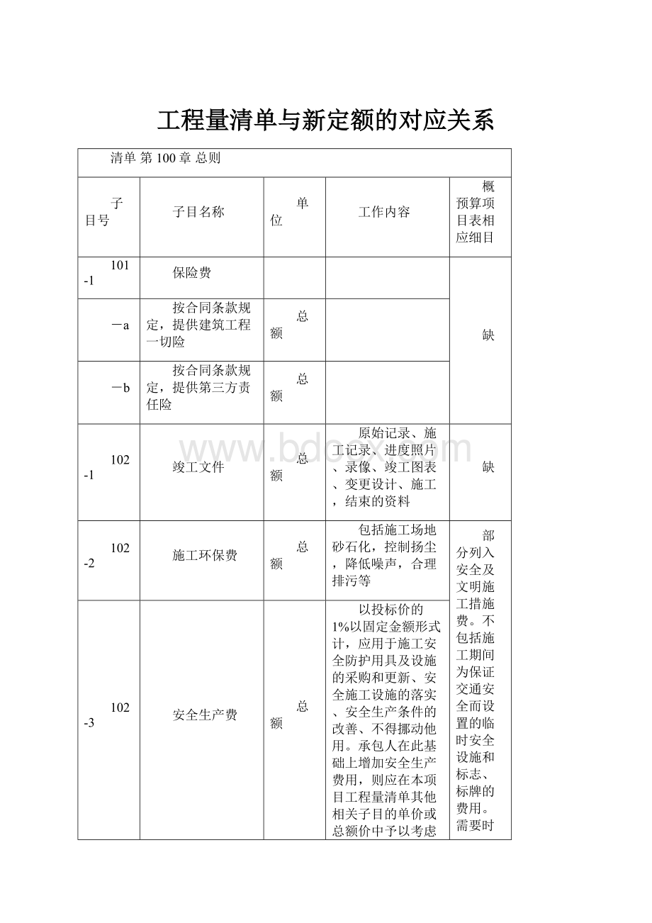 工程量清单与新定额的对应关系.docx