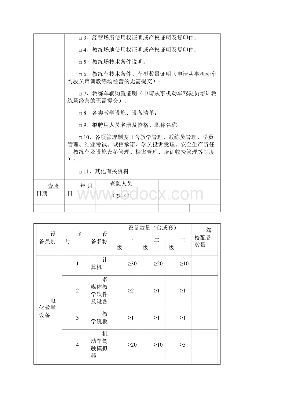 淄博机动车驾驶员培训.docx_第2页