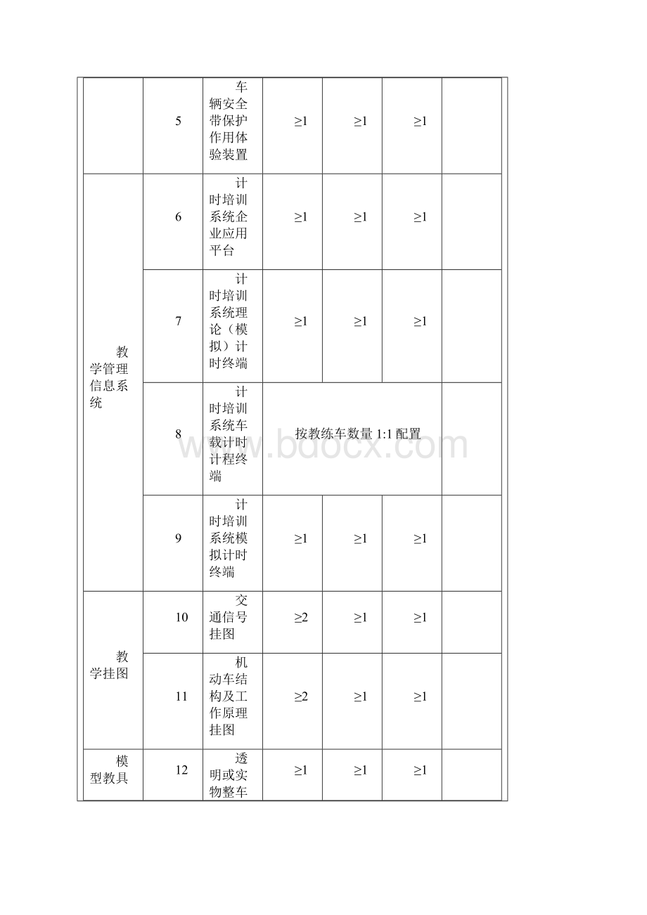 淄博机动车驾驶员培训.docx_第3页