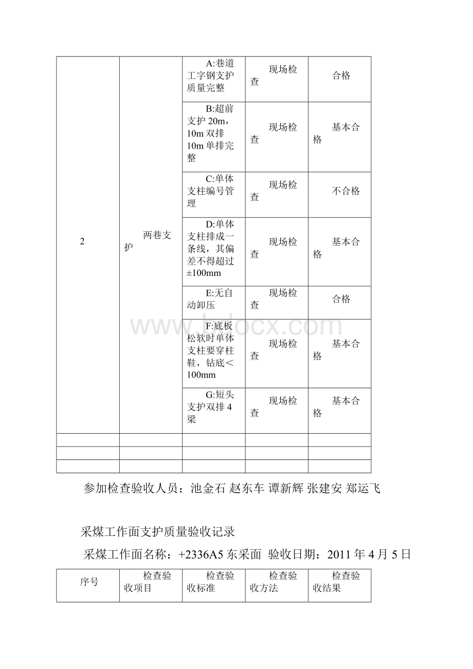 采煤工作面支护质量验收记录.docx_第2页