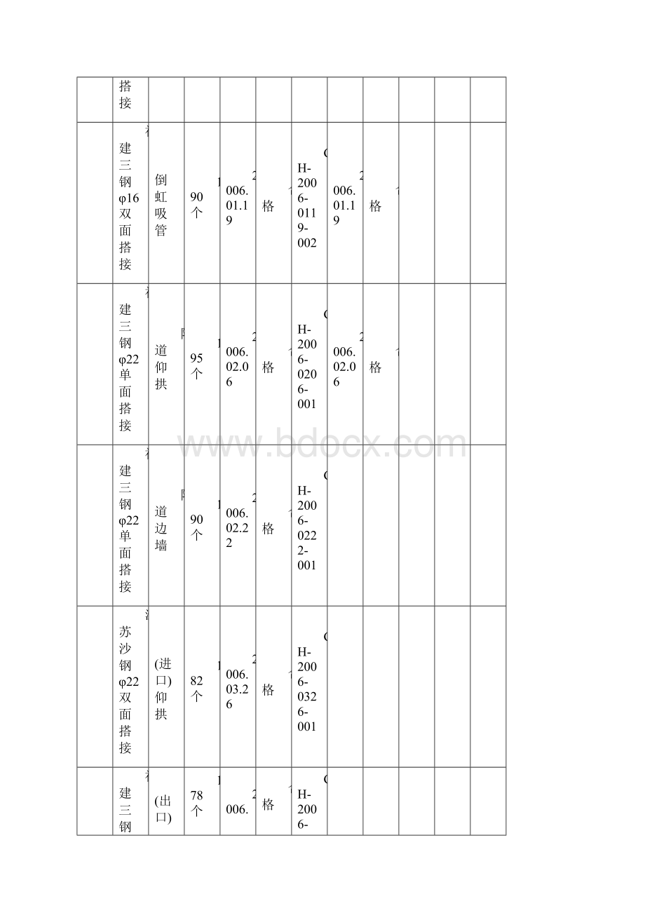 钢筋焊接台帐.docx_第2页