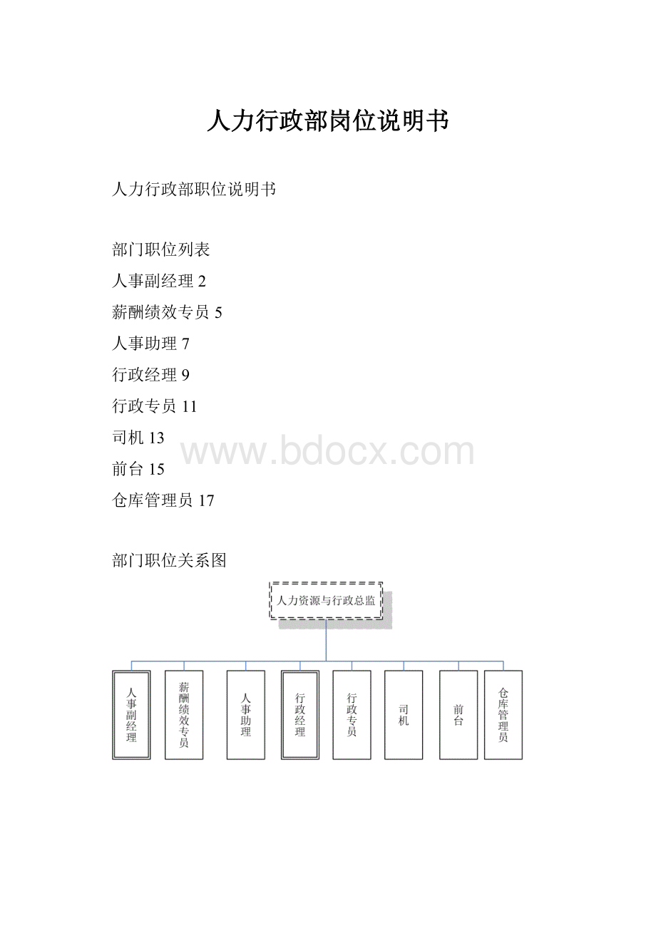 人力行政部岗位说明书.docx