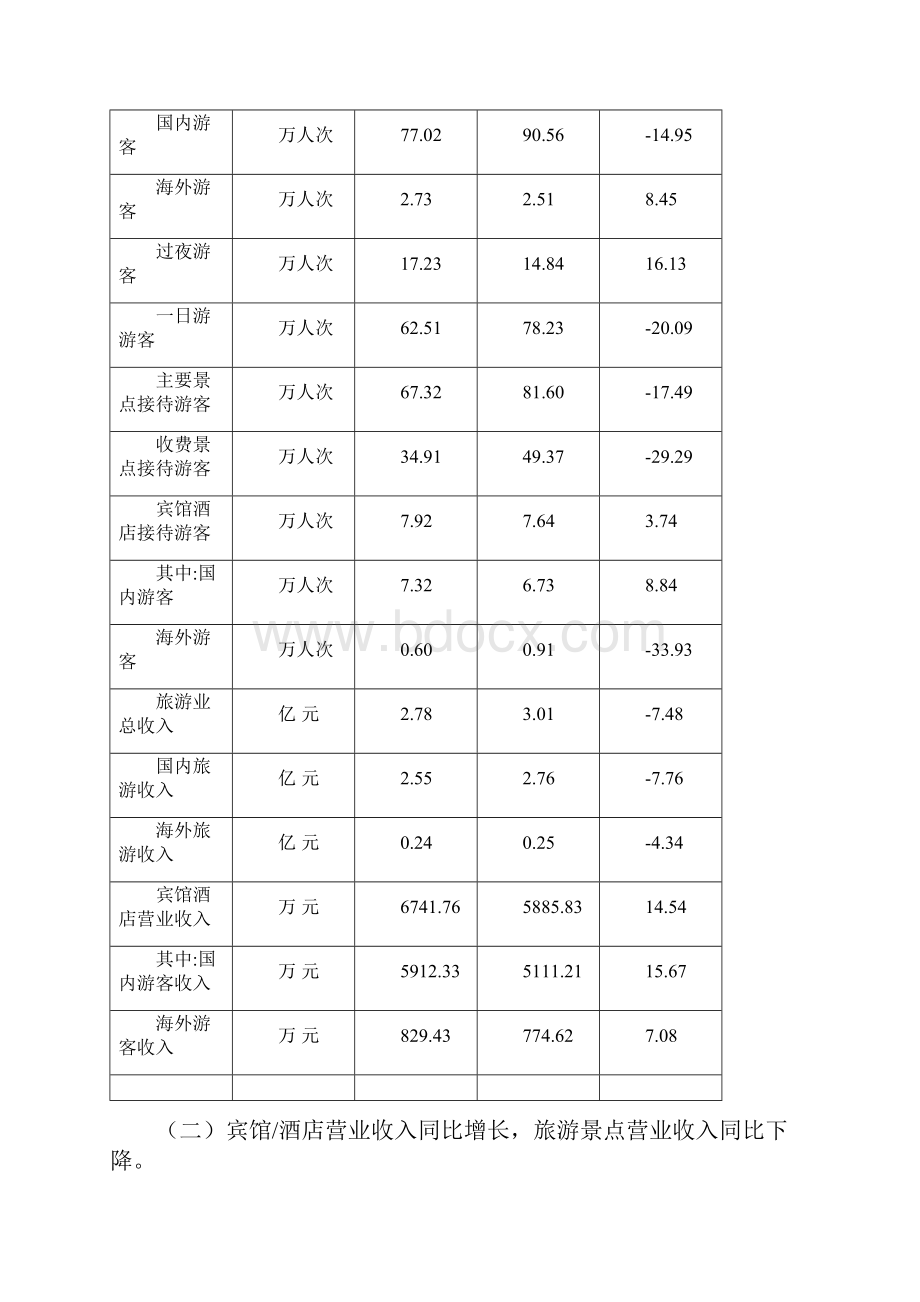 盐田区分析报告.docx_第2页